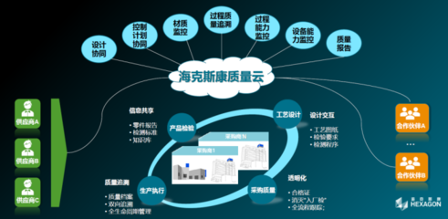 海克斯康榮獲2020世界工業互聯網大會金牌貢獻獎
