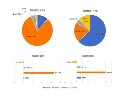 慧聰集團的產(chǎn)業(yè)互聯(lián)網(wǎng)機會 以互聯(lián)網(wǎng)信息服務(wù)賦能垂直領(lǐng)域